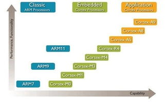 掌握物聯網開發技術，未來究竟有多吃香？