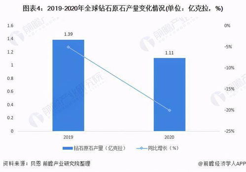 合成鉆石的春天與AI基礎軟件 潘多拉戰略轉型背后的科技浪潮與產業共振