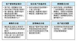 淺析二、三線城市本土百貨零售企業(yè)的重圍